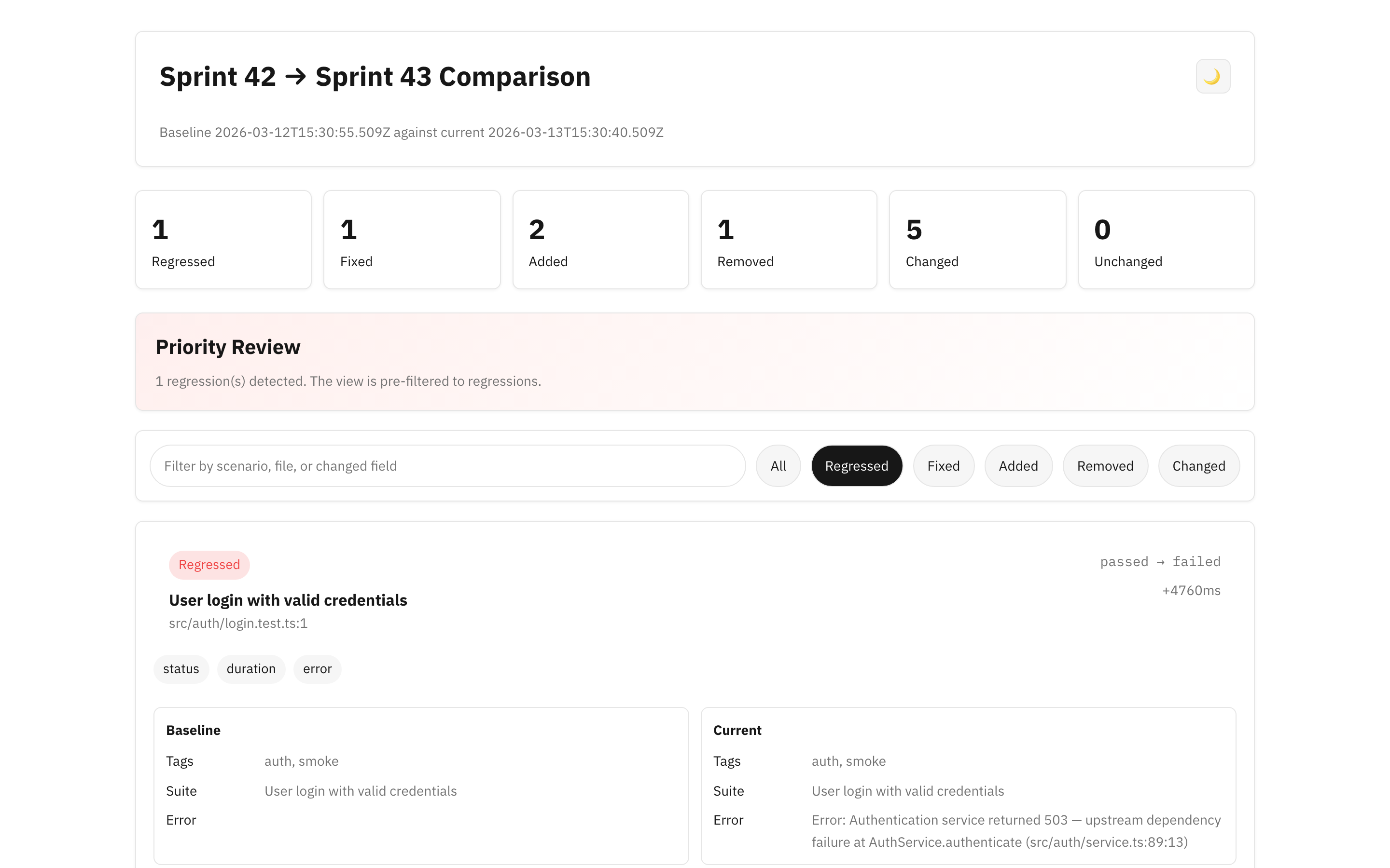 Sprint comparison diff report showing regressions, fixes, and changes