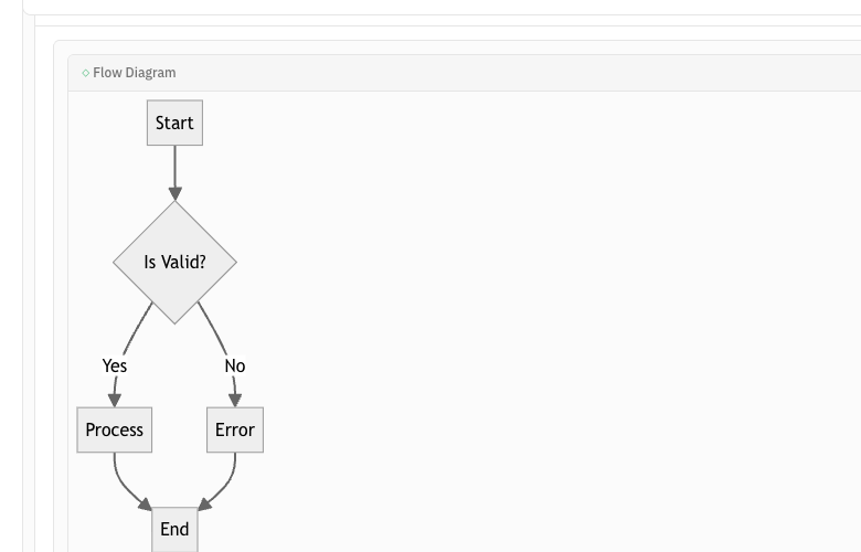 Mermaid diagram in report