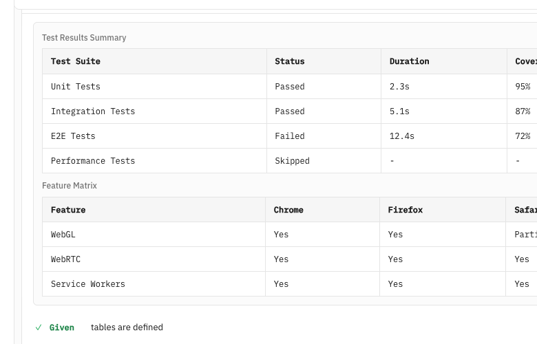 Table data in report