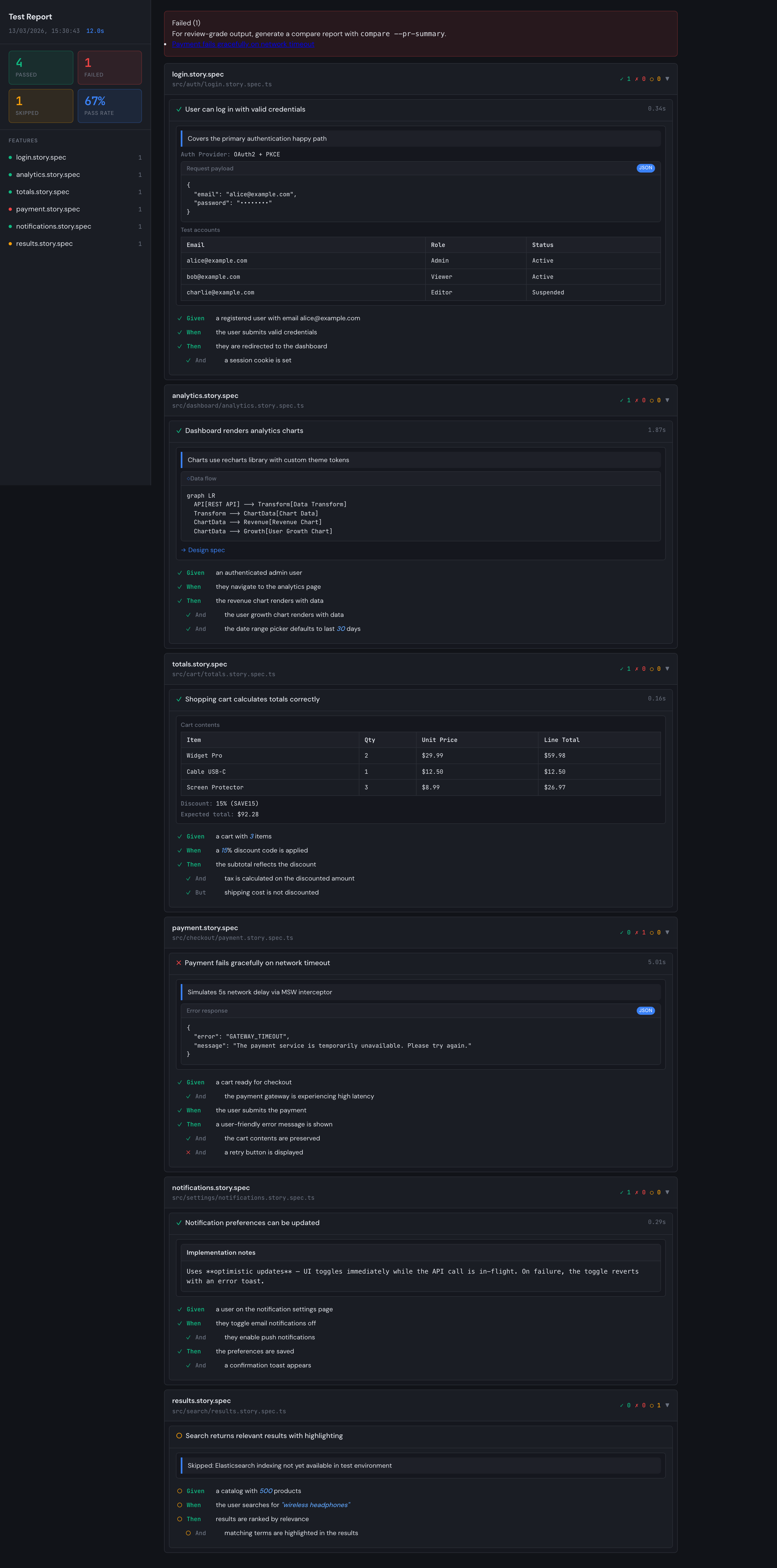 Dashboard theme, dark