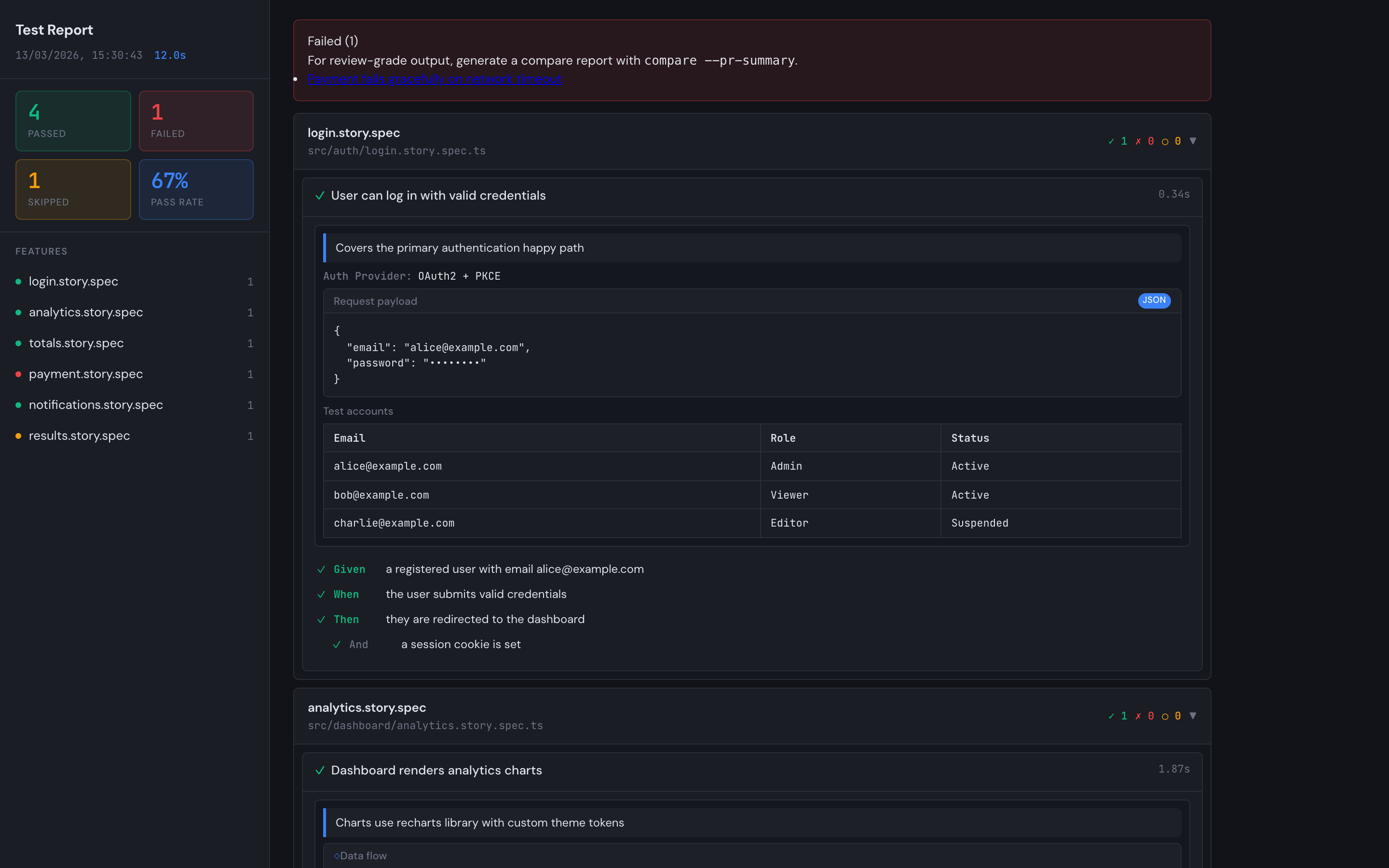 Dashboard theme, light